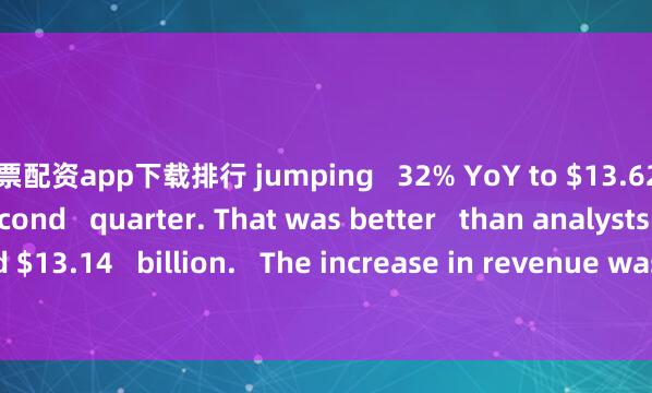 股票配资app下载排行 jumping   32% YoY to $13.62   billion   for the second   quarter. That was better   than analysts estimated $13.14   billion.   The increase in revenue was also ahead of a 28% growth for t